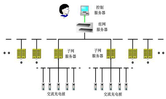 小區(qū)充電站在充電時要如何控制過充行為？